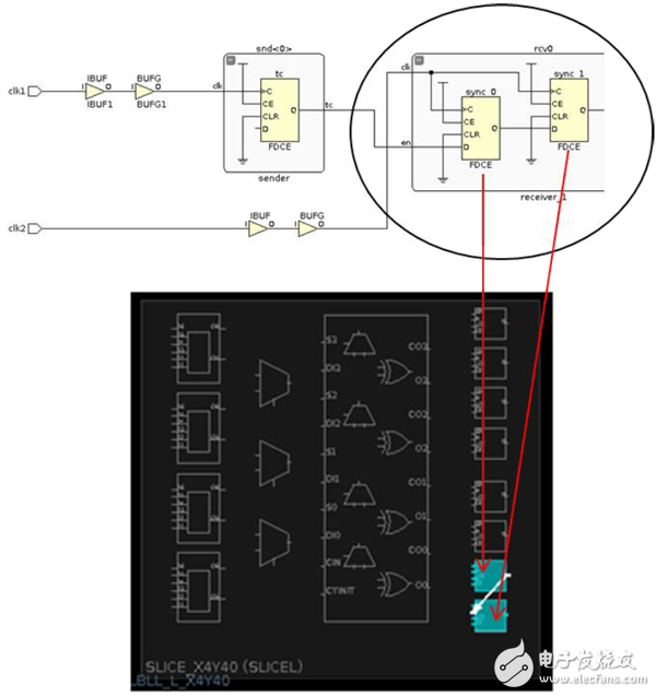 XDC設計與約束