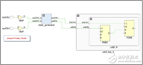 XDC設計與約束