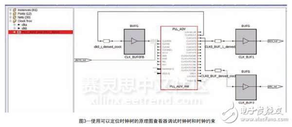 圖3—使用可以定位時鐘樹的原理圖查看器調試時鐘樹和時鐘約束