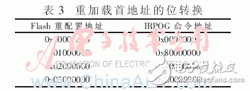 FPGA多重加載技術的設計模塊及其在硬件平臺上的多模式啟動測試并分析