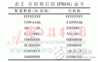 FPGA多重加載技術(shù)的設(shè)計(jì)模塊及其在硬件平臺(tái)上的多模式啟動(dòng)測(cè)試并分析