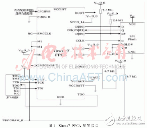 FPGA多重加載技術(shù)的設(shè)計(jì)模塊及其在硬件平臺(tái)上的多模式啟動(dòng)測(cè)試并分析