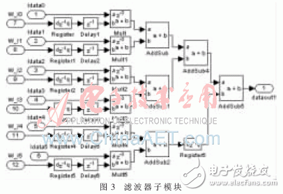 濾波器的子模塊