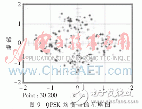 基于System Generator實現高速盲均衡器設計并闡述了MCMA算法的實現過程