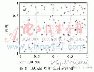 基于System Generator實現高速盲均衡器設計并闡述了MCMA算法的實現過程