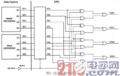 基于FPGA的LVDS過采樣技術研究并用Xilinx評估板進行驗證