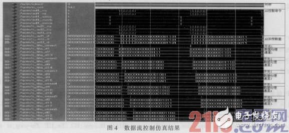 基于FPGA的振動(dòng)信號(hào)采集處理系統(tǒng)設(shè)計(jì)并實(shí)際驗(yàn)證