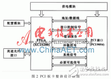 基于FPGA并以Flash為存儲介質(zhì)的高速圖像數(shù)據(jù)存儲系統(tǒng)設(shè)計(jì)