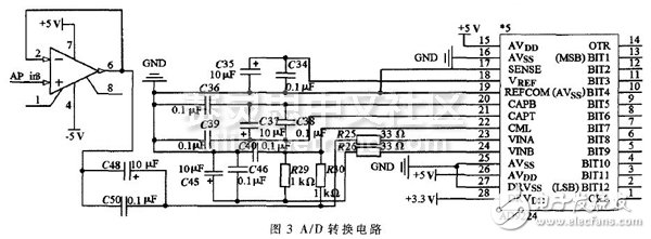 圖3 A／D轉(zhuǎn)換電路