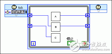 采用流水線進行FPGA VI吞吐量優(yōu)化設計