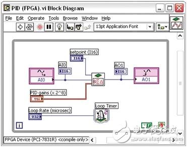 圖二. 當你直接將代碼部署到CompactRIO上的 FPGA時你可以將循環速率提升到100kHz以上