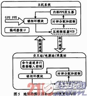 系統結構圖