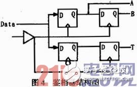 數字鑒相器的實現方案