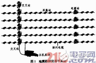 地震勘探儀器的有線系統結構