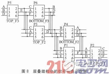 層疊結構示意圖