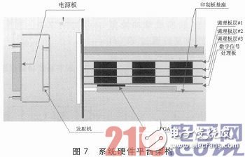 系統的整體架構