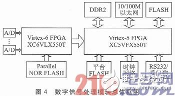 模塊電路的總體框圖