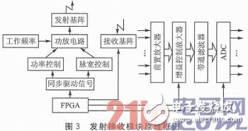 發射接收模塊的原理框圖