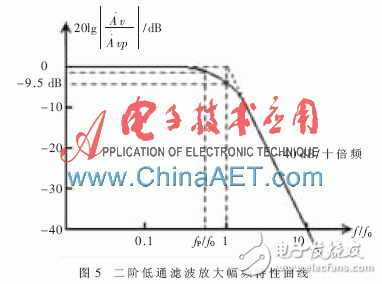 基于FPGA+PWM的多路信號發生器設計