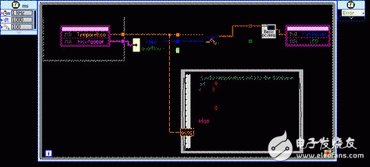 圖2內聯C節點（Inline C Node）