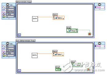 圖1 LabVIEW對于兩個并行任務的編程