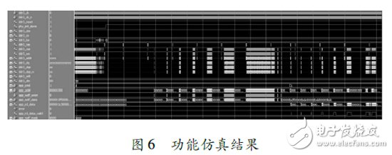 圖 ６   功能仿真結果