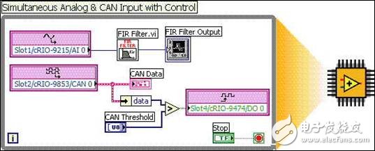 圖1  用NI LabVIEW實現FPGA圖形化編程