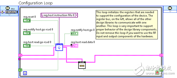 圖 13.VST Streaming項目樣例中的FPGA VI配置回路，只有一個寄存器總線接口，比Simple VSA / VSG要簡單得多