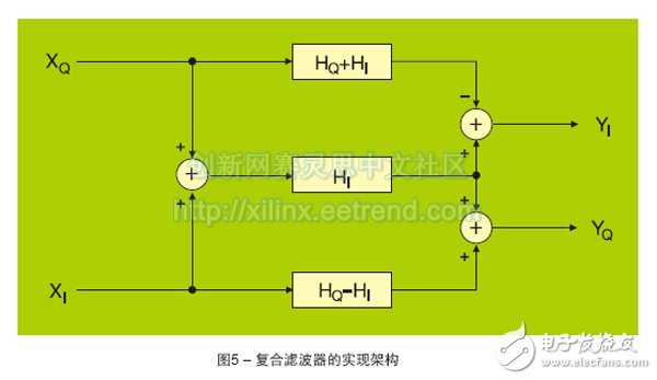 圖5 – 復合濾波器的實現架構