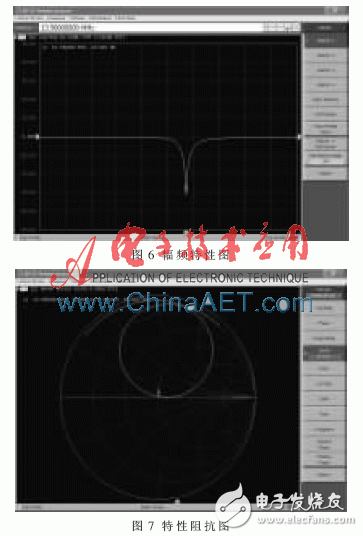 關(guān)于無(wú)源高頻電子標(biāo)簽芯片功能驗(yàn)證的FPGA原型驗(yàn)證平臺(tái)設(shè)計(jì)