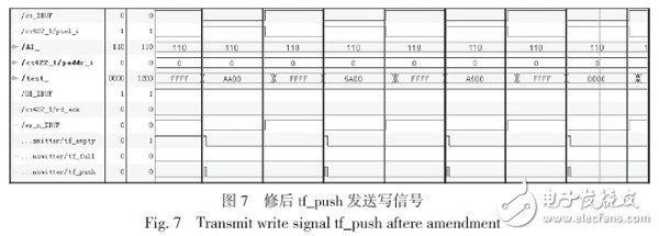 圖7 修后tf_push 發(fā)送寫信號