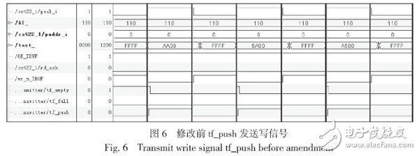 圖6 修改前tf_push 發(fā)送寫信號