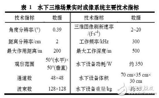 表 1 水下三維場景實(shí)時(shí)成像系統(tǒng)主要技術(shù)指標(biāo)