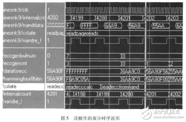 圖5 讀操作的部分時序波形