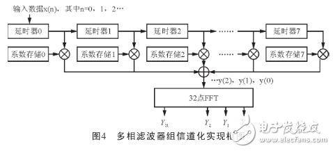 具體實(shí)現(xiàn)結(jié)構(gòu)