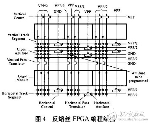 圖4 反熔絲F P G A 編程結(jié)構(gòu)