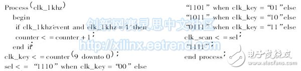 采用VHDL 硬 件語言設計掃描模塊具體程序
