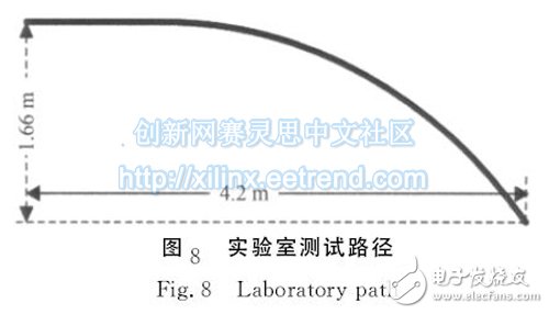 圖８　實(shí)驗(yàn)室測(cè)試路徑