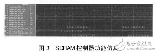 圖3 SDRAM控制器功能仿真