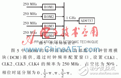 基于FPGA的雷達(dá)信號(hào)源設(shè)計(jì)