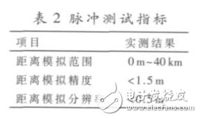 表2 給出了主要指標的實測結果