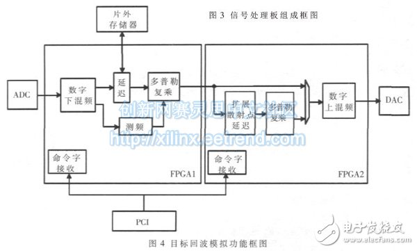 目標回波模擬軟件的功能框圖