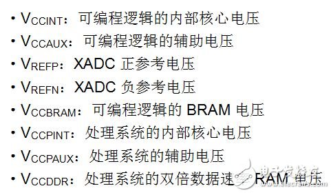 手把手課堂：在Zynq SoC上實(shí)現(xiàn)模擬混合信號(hào)