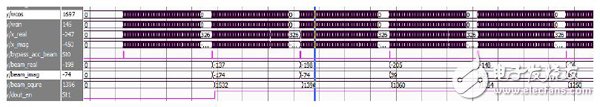 圖6 波束形成模塊波形圖