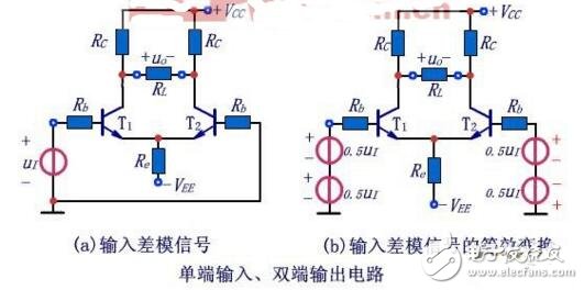差分放大電路單端輸出和雙端輸出區別以及應用