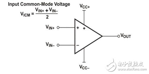 輸入共模電壓范圍是什么意思？范圍是多少