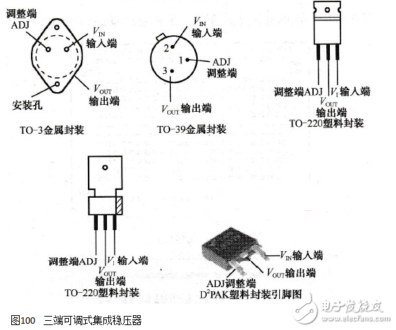 常見的三端穩(wěn)壓器分類及使用方法