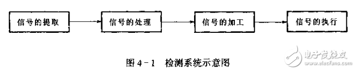 傳感器電路的作用及其設計方法介紹