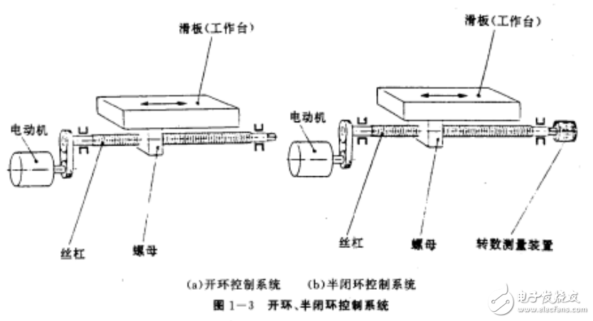 數(shù)控機床的分類及其編程與操作等相關知識詳解