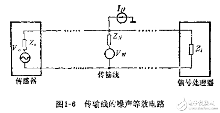 集成傳感器與離子敏感化學傳感器相關知識與技術的解析